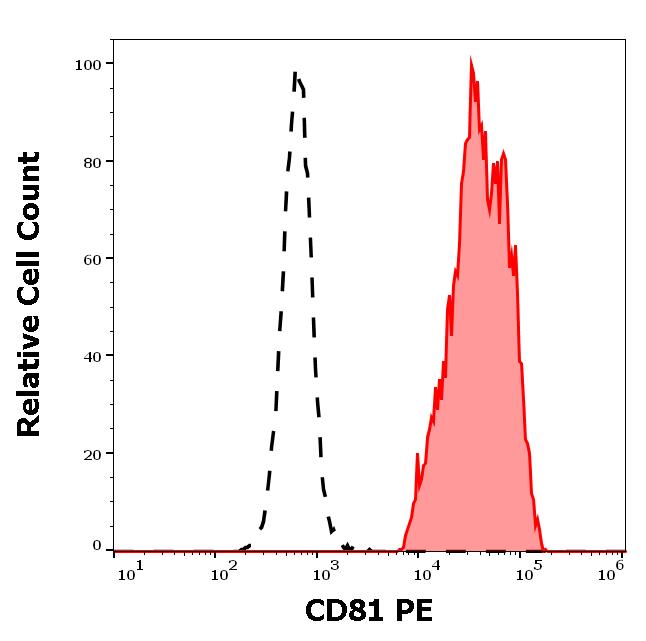 1P-558_FC_Histogram