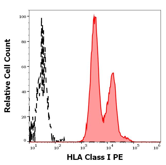 1P-422_FC_Histogram
