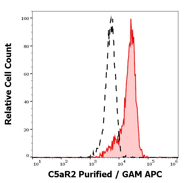 11-880_FC_Histogram