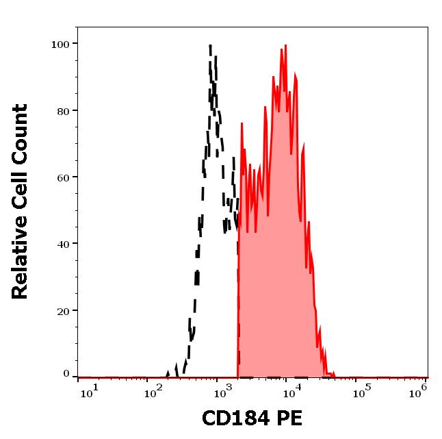 1P-146_FC_Histogram