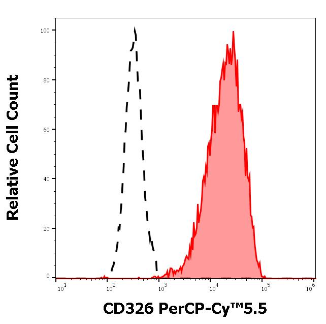 T9-582_FC_Histogram