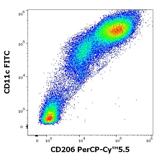 T9-782_FC_Dot-plot