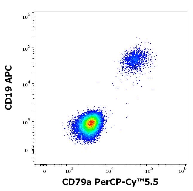 ED7592_FC_Dot-plot