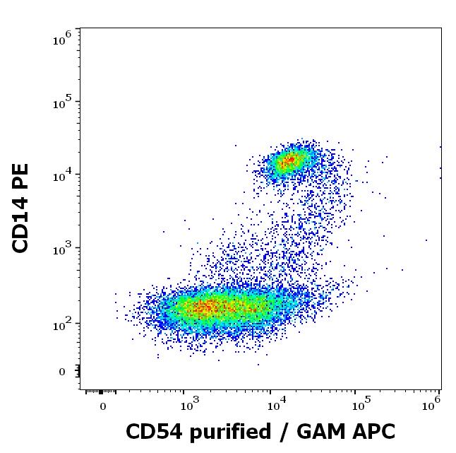 11-228_FC_Dot-plot