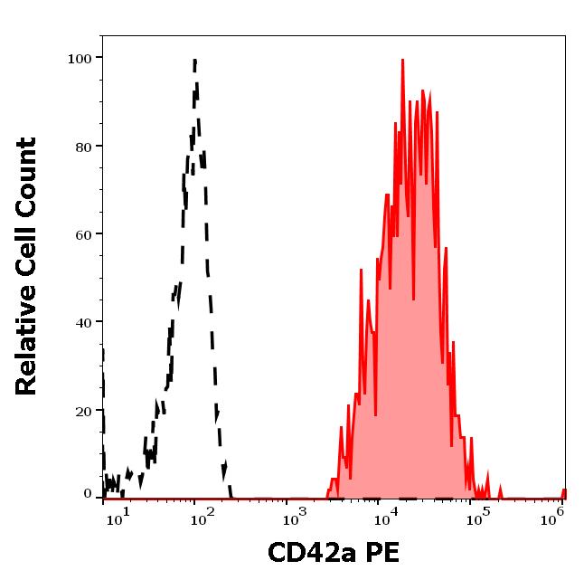 1P-732_FC_Histogram