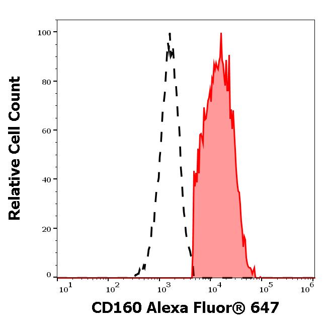 A6-750_FC_Histogram