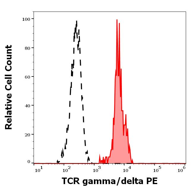 1P-147_FC_Histogram