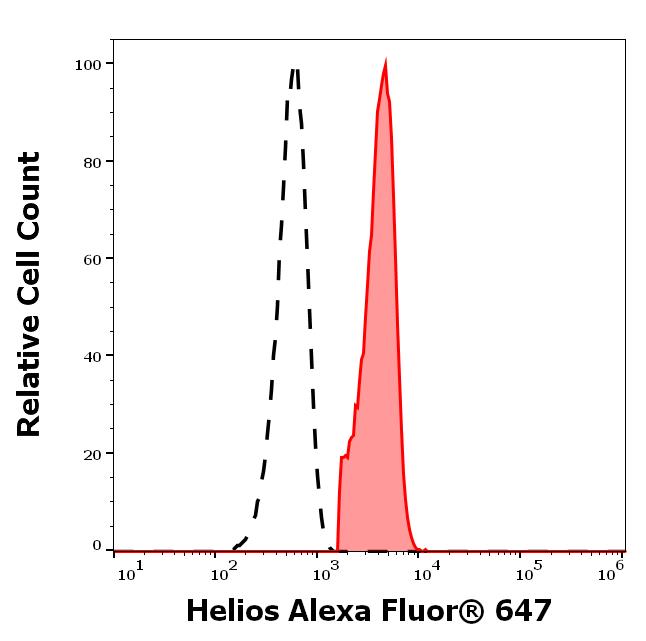 A6-771_FC_Histogram