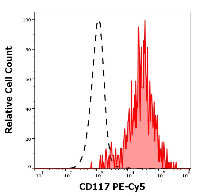 T8-586_FC_Histogram