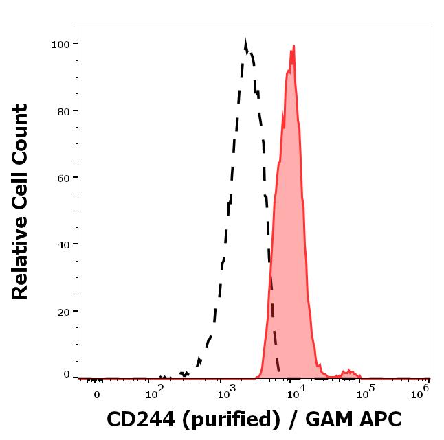 11-870_FC_Histogram