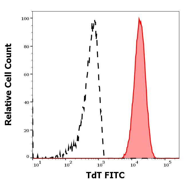 1F-868_FC_Histogram