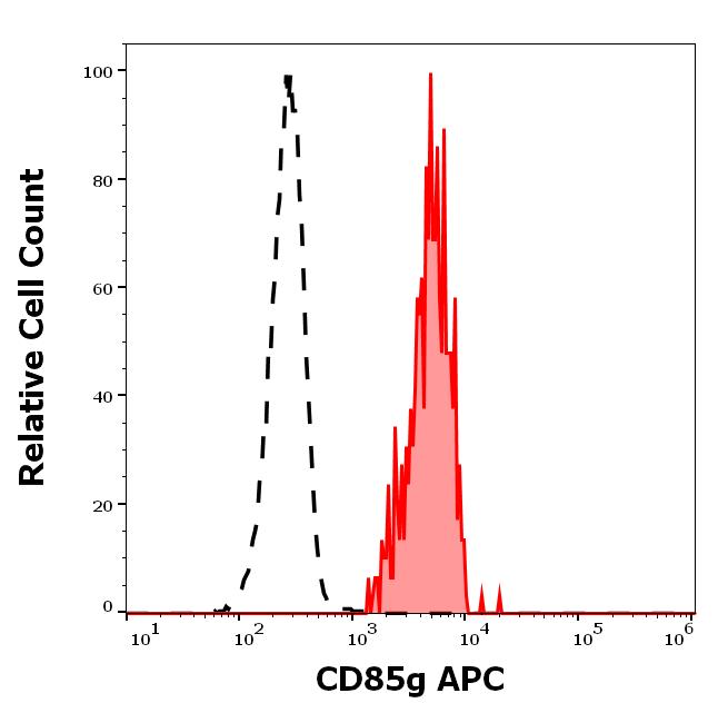 1A-164_FC_Histogram