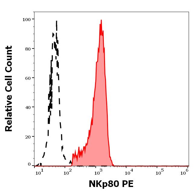1P-917_FC_Histogram