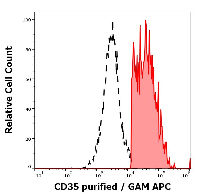 11-703_FC_Histogram