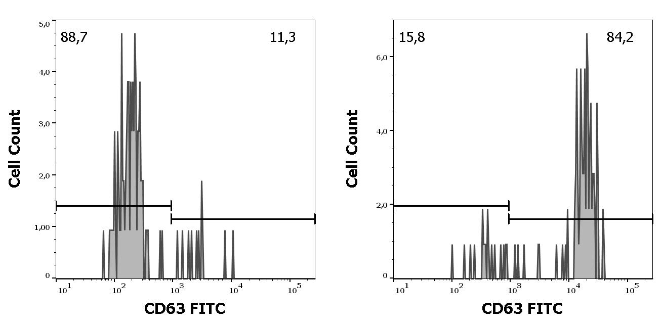 ED7211_FC_Histogram