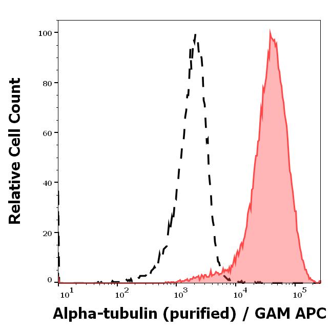 11-250_FC_Histogram