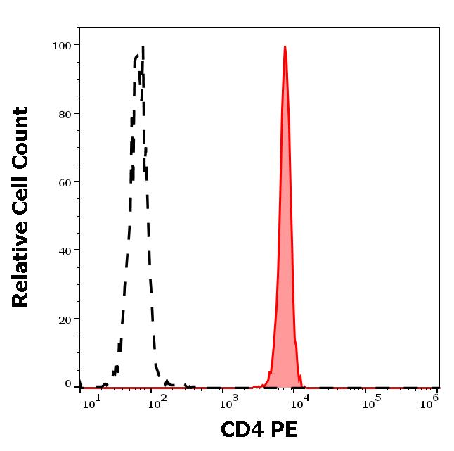 1P-816_FC_Histogram