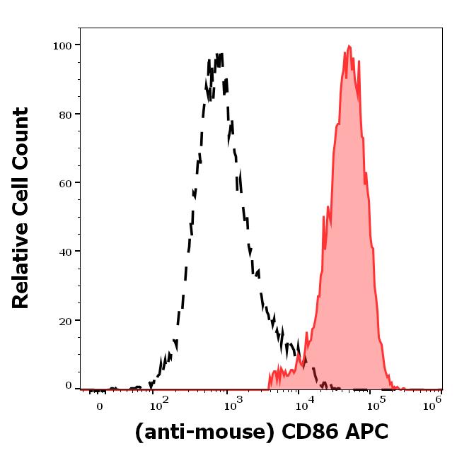 1A-628_FC_Histogram