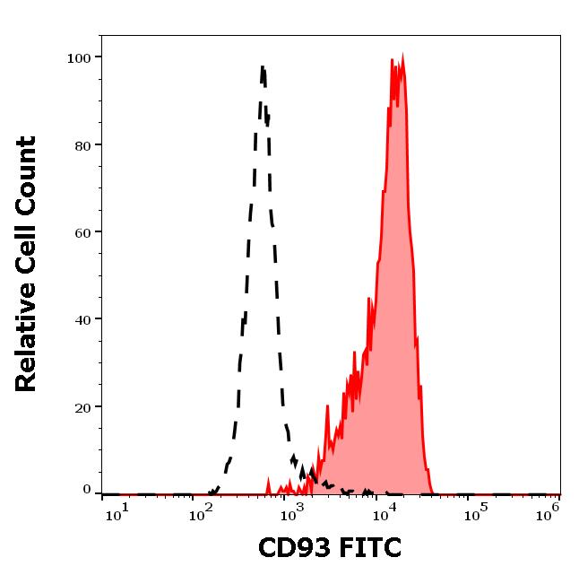 1F-794_FC_Histogram