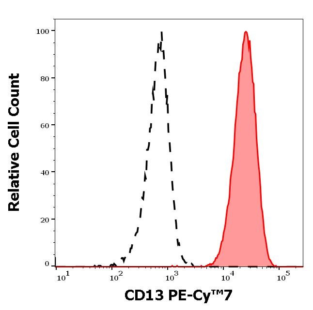 ED7170_FC_Histogram