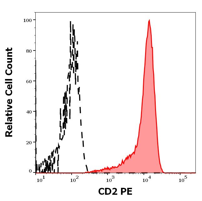 1P-492_FC_Histogram_2