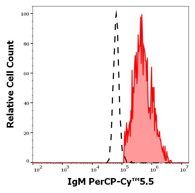 ED7786_FC_Histogram