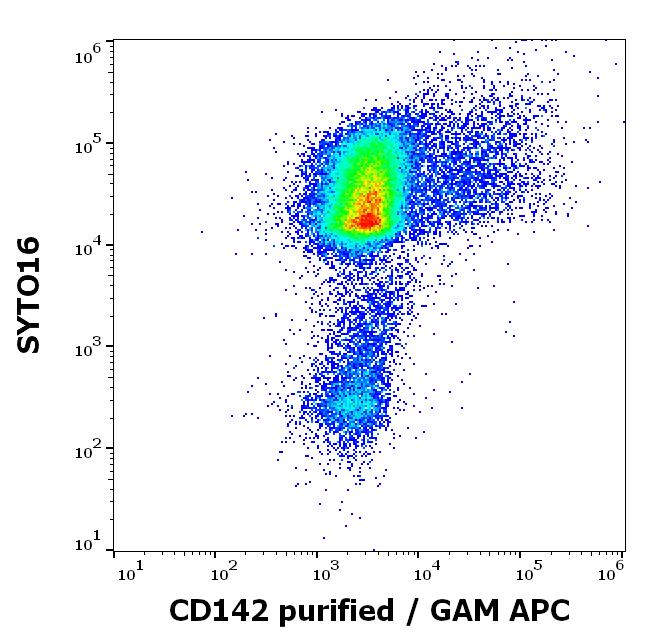 11-130_FC_Dot-plot