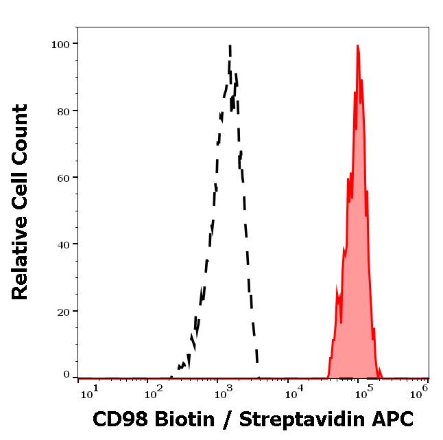 1B-268_FC_Histogram