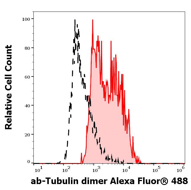 A4-446_FC_Histogram