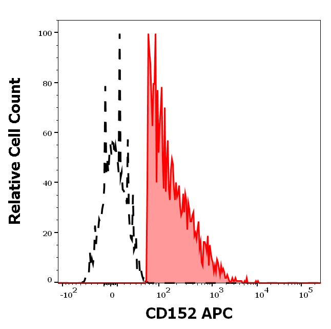 1A-785_FC_Histogram