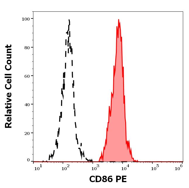 1P-531_FC_Histogram