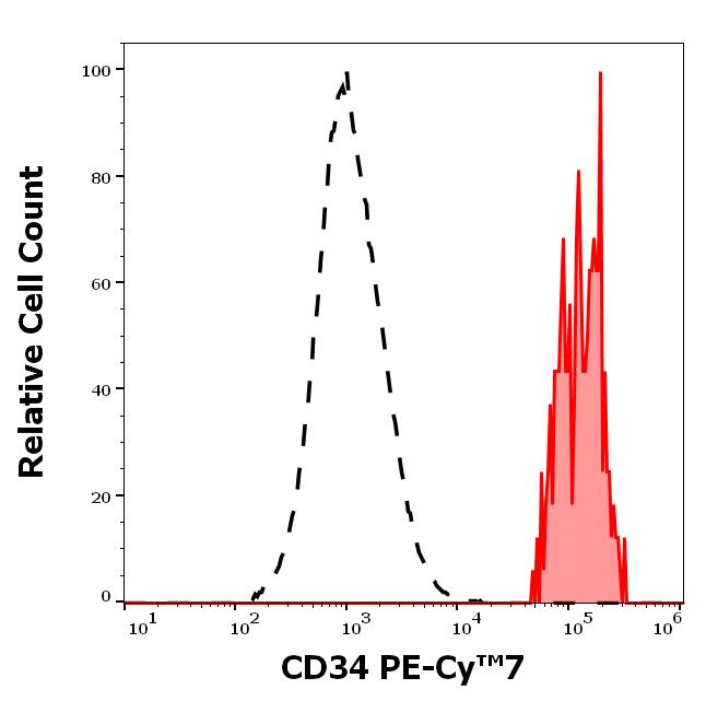 T7-297_FC_Histogram