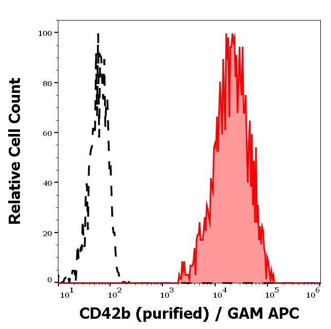 11-367_FC_Histogram