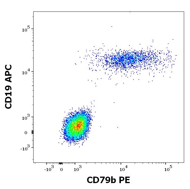 ED7594_FC_Dot-plot