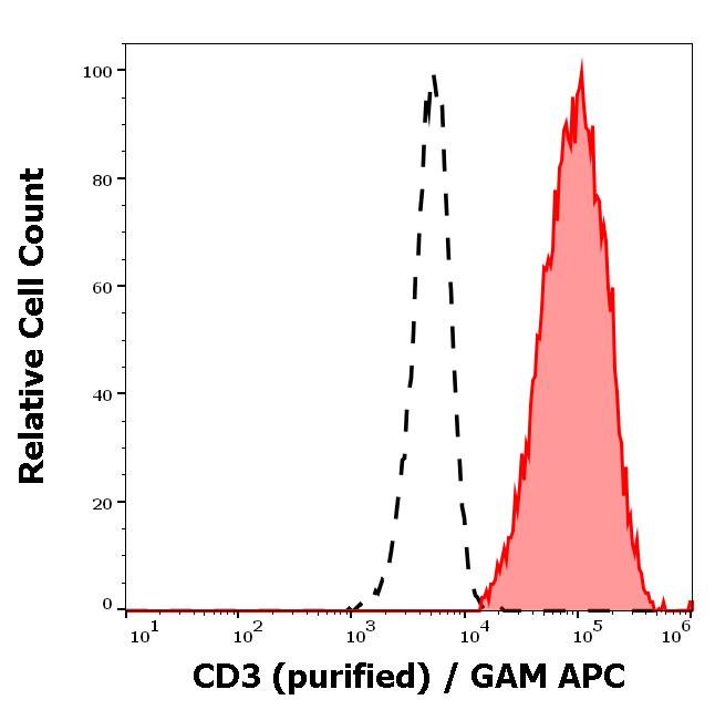 11-514_FC_Histogram