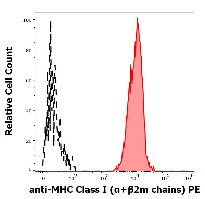 1P-826_FC_Histogram