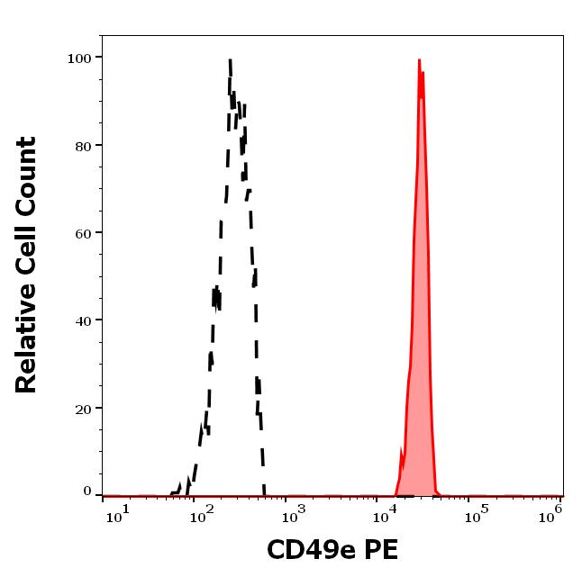 1P-914_FC_Histogram