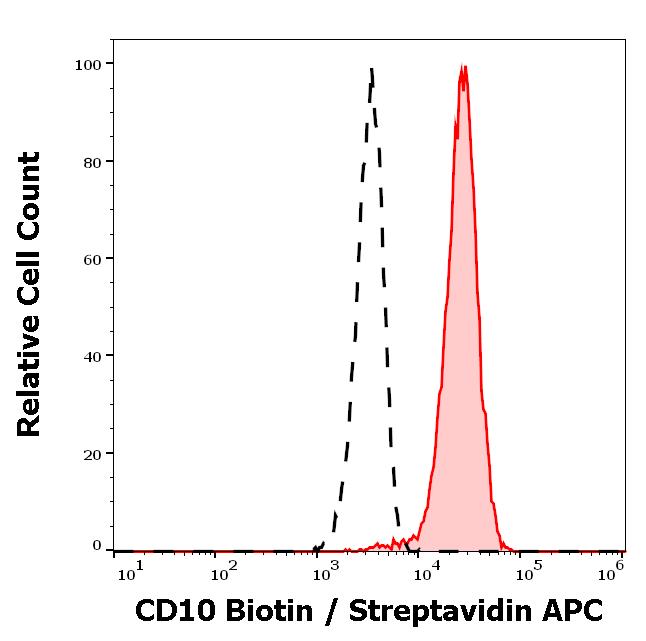 1B-209_FC_Histogram