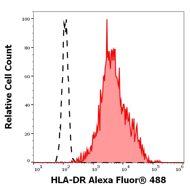 A4-690_FC_Histogram