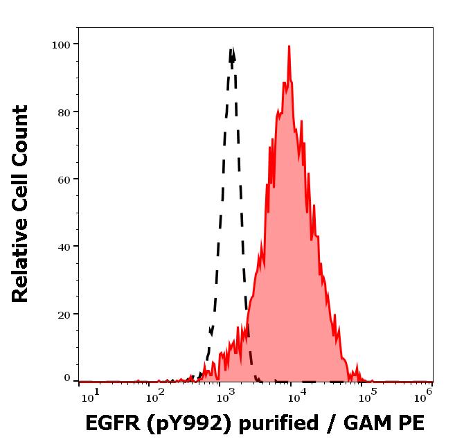 11-574_FC_Histogram