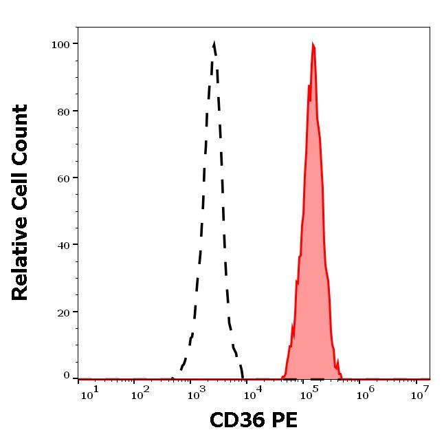 ED7553_FC_Histogram