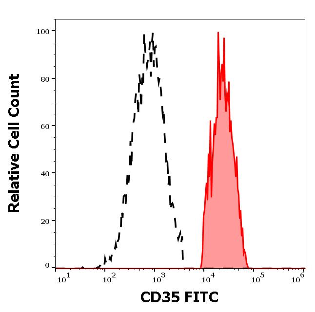 1F-703_FC_Histogram