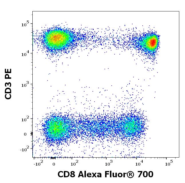 ED7108_FC_Dot-plot