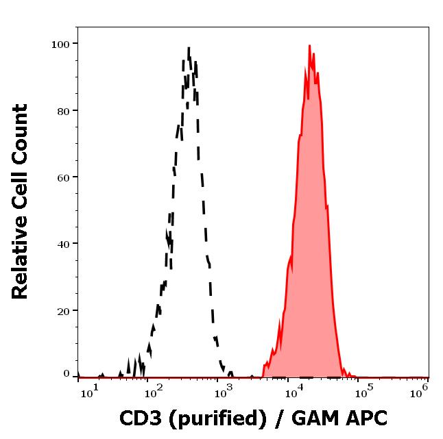 11-173_FC_Histogram