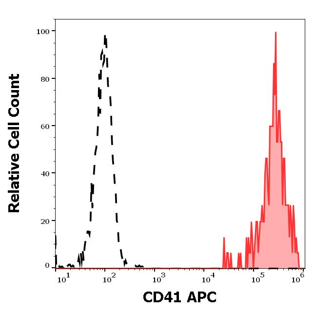 ED7139_FC_Histogram