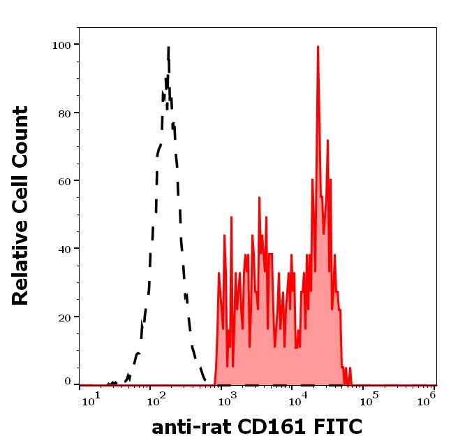 1F-657_FC_Histogram