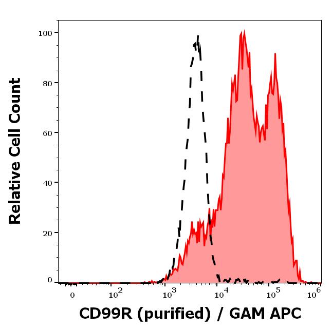 11-236_FC_Histogram