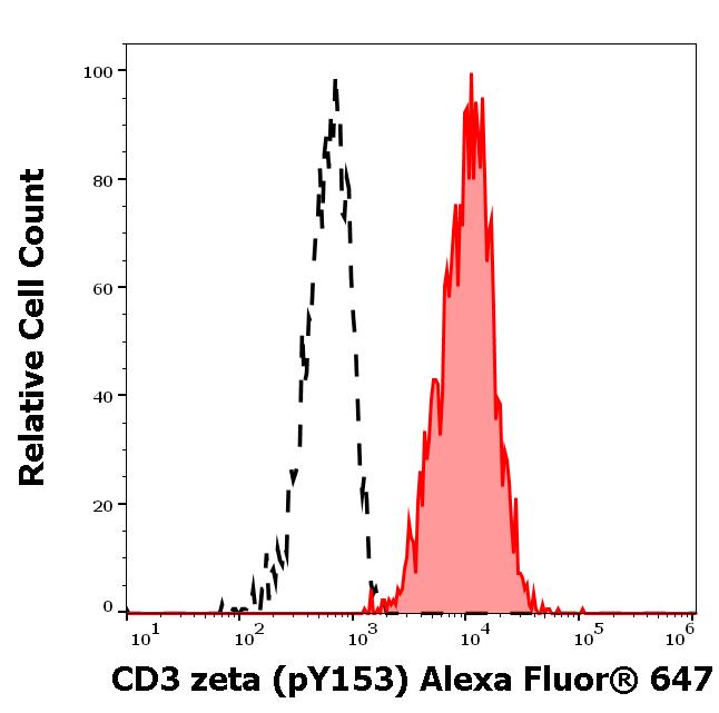 A6-686_FC_Histogram
