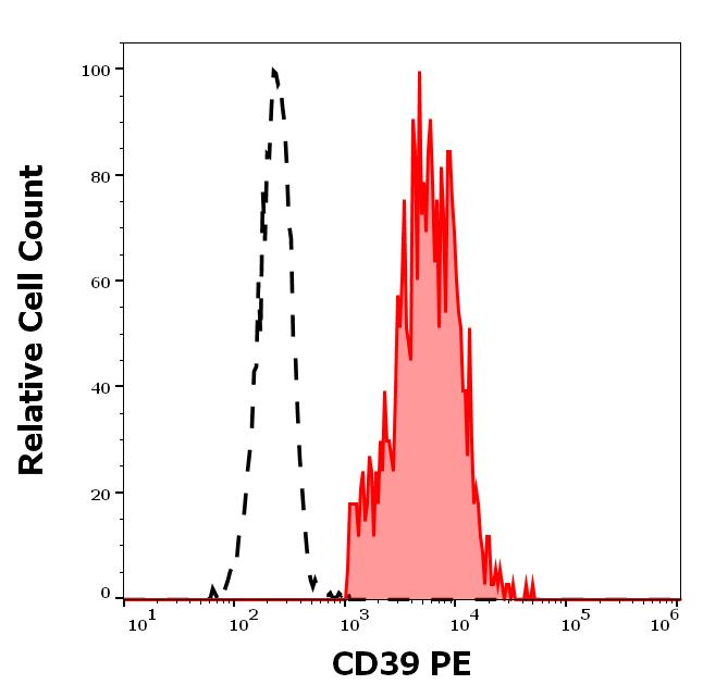 1P-184_FC_Histogram