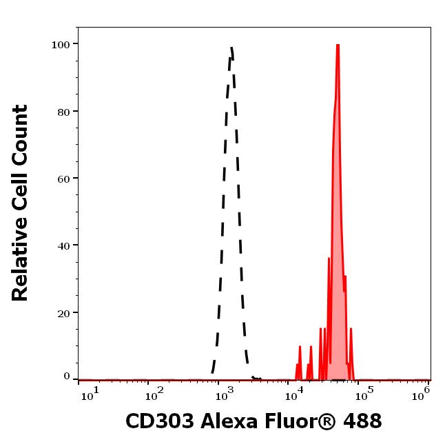 A4-943_FC_Histogram
